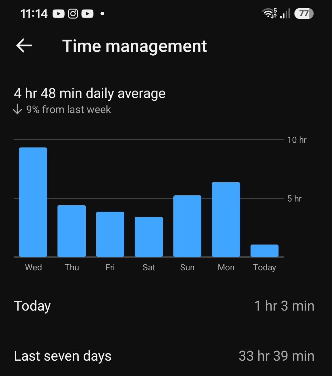 YouTube view stats July 2026